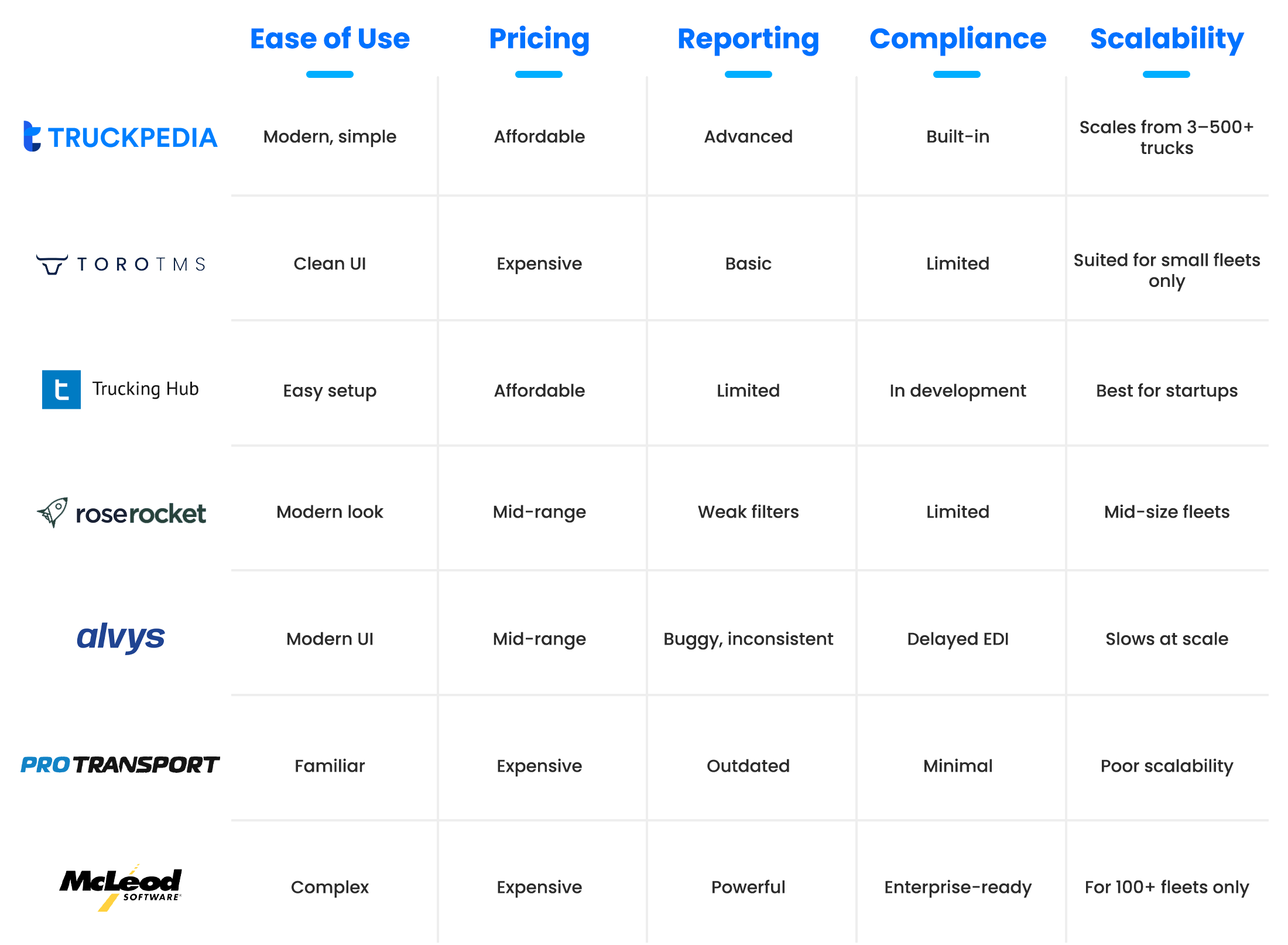 TMSs Comparison Table