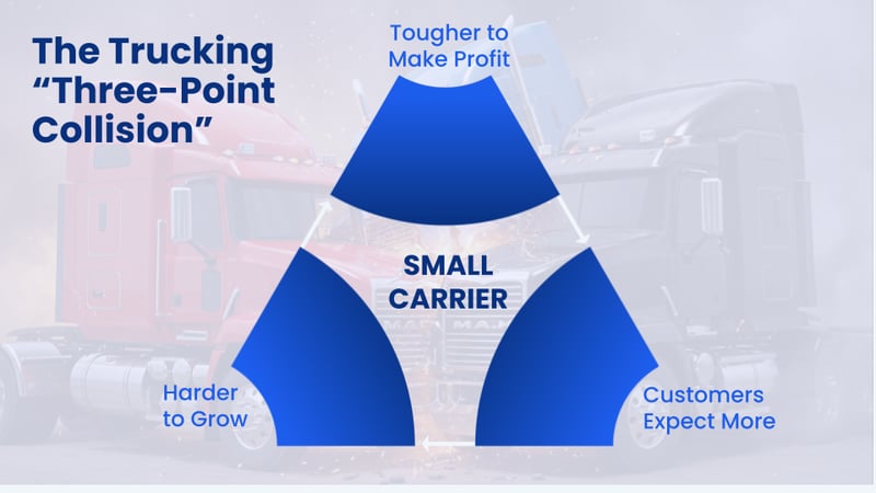 The Small Carrier Playbook WEBINAR_ How to Grow Fast and Make Real Profits