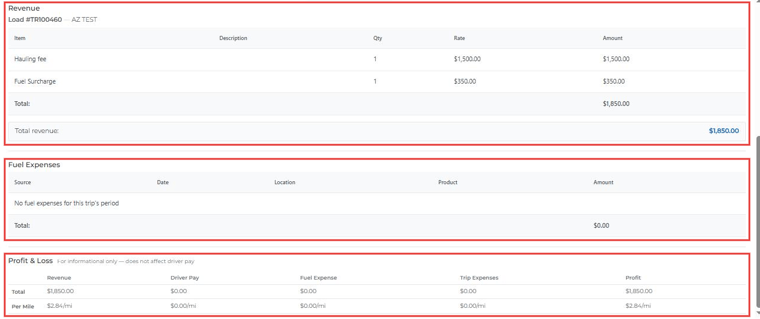Revenue, Fuel Expenses and Profit and Loss sections in trip Financials