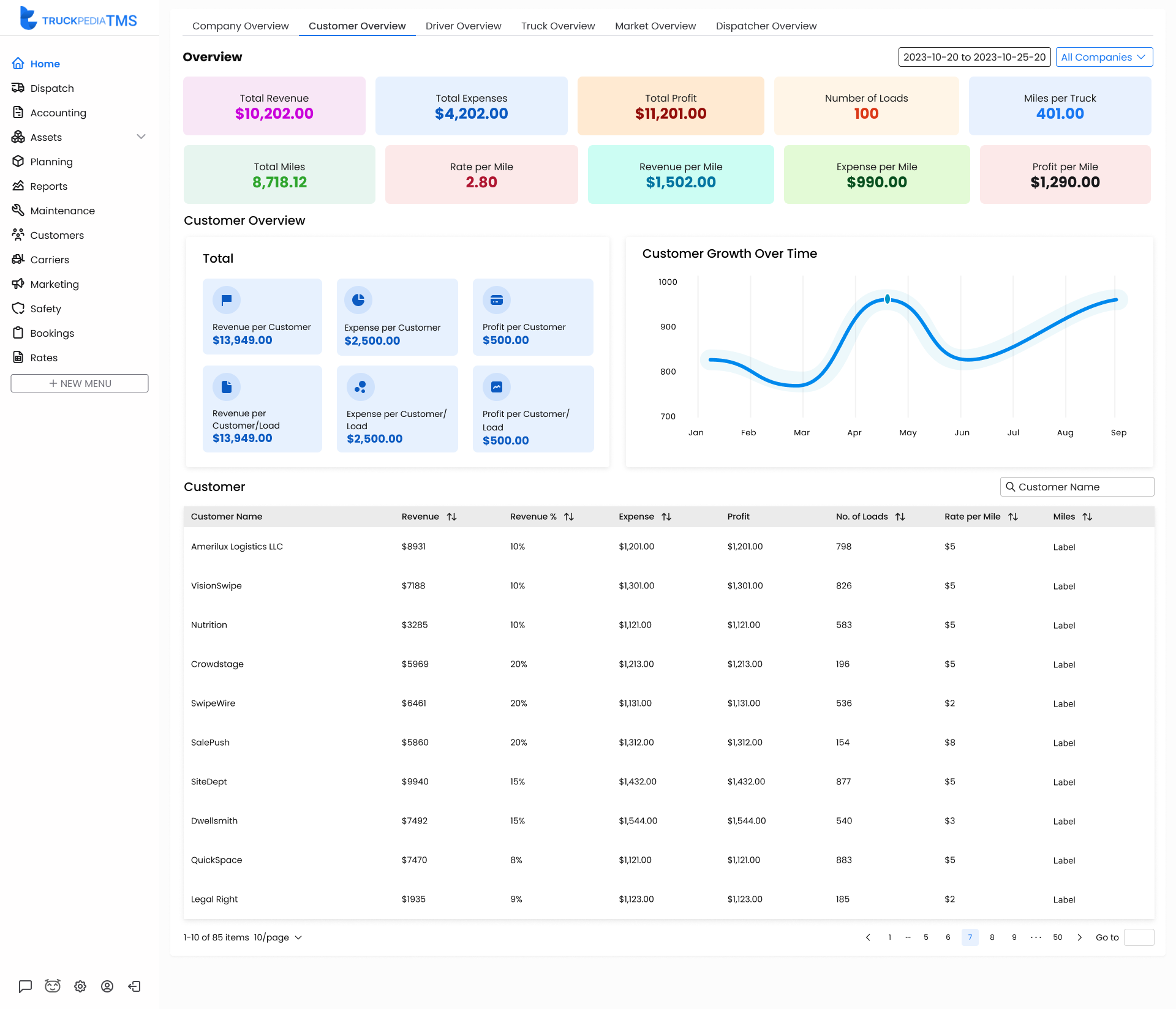 2025 CRM and insights - customer revenue (3)